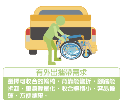 輪椅的行動